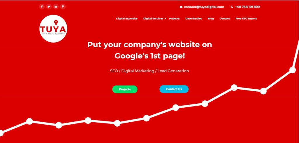 TUYA Digital -SEO & Digital Marketing