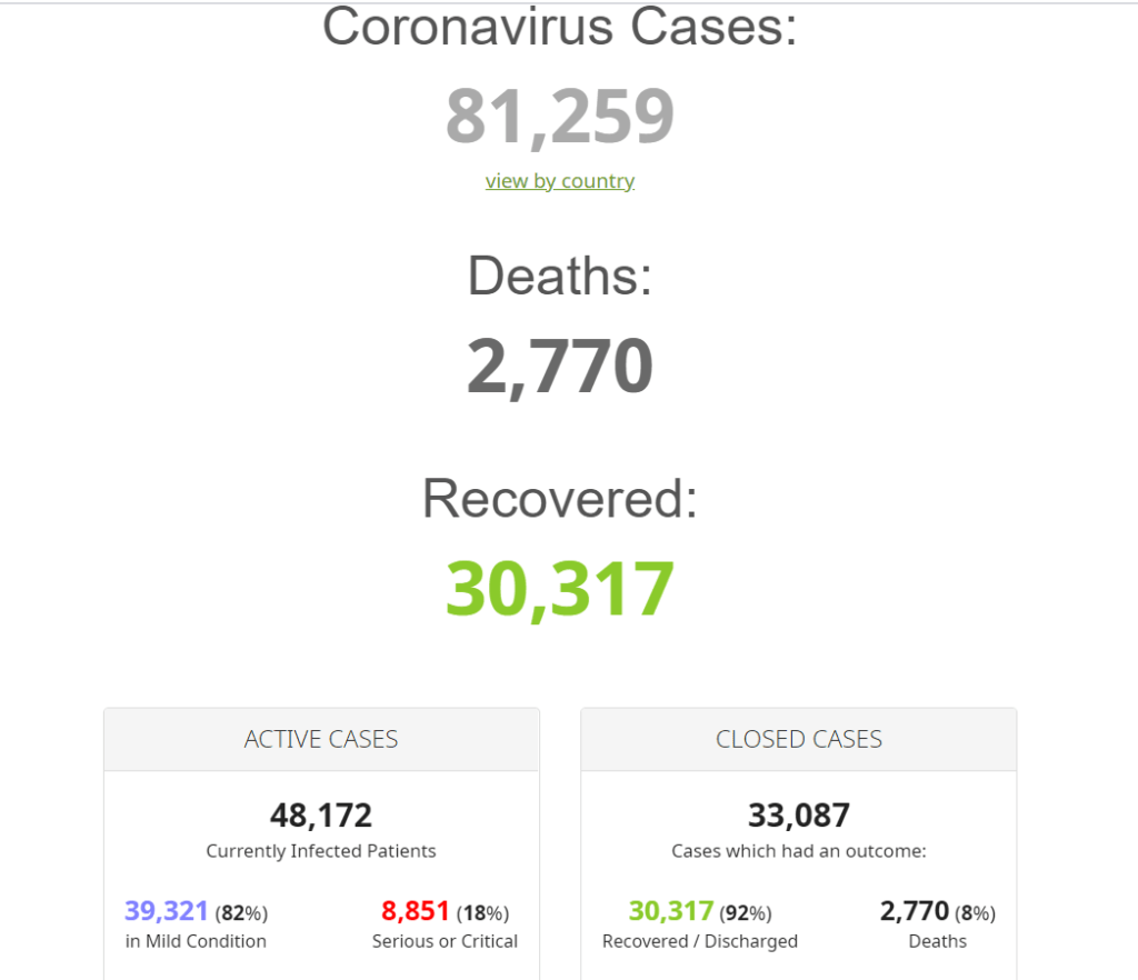 Worldometer Coronavirus cases