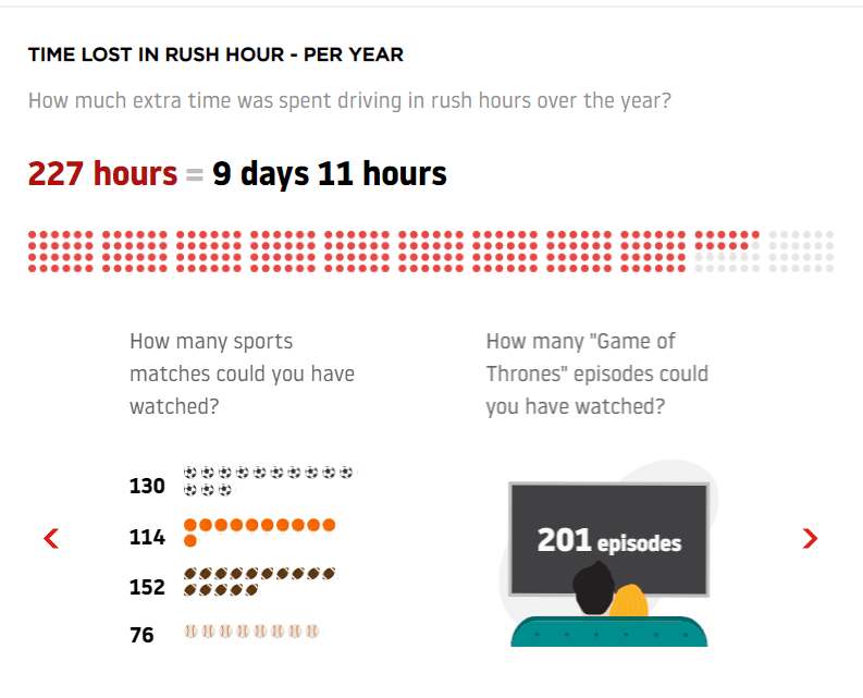 TomTom Bucharest statistics 2019