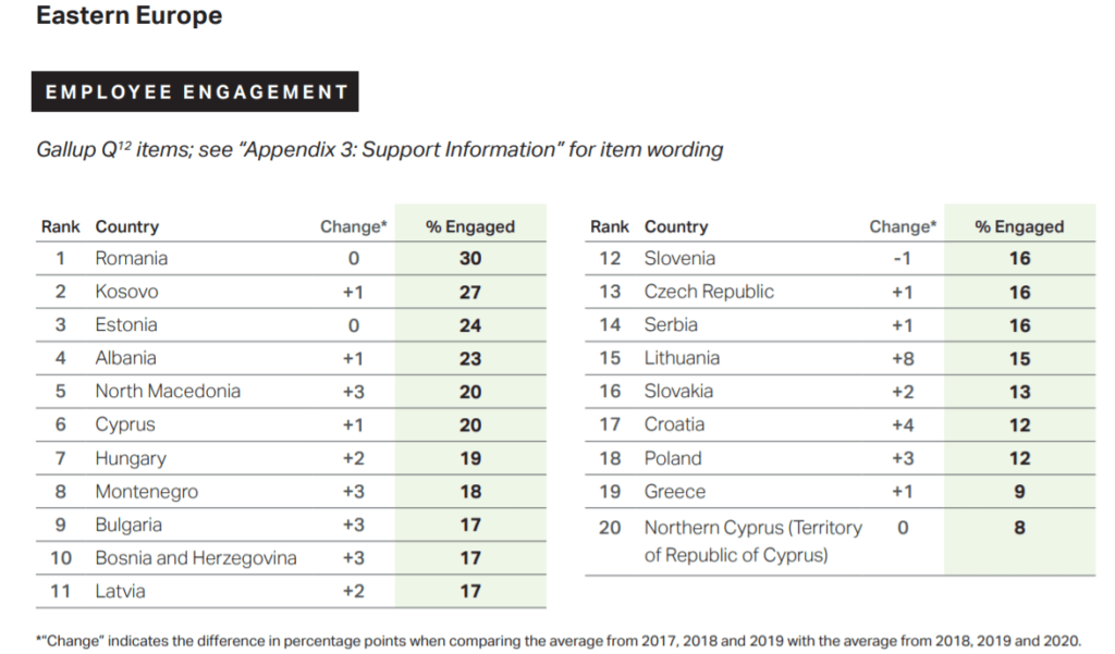 SE European employees by their dedication to work