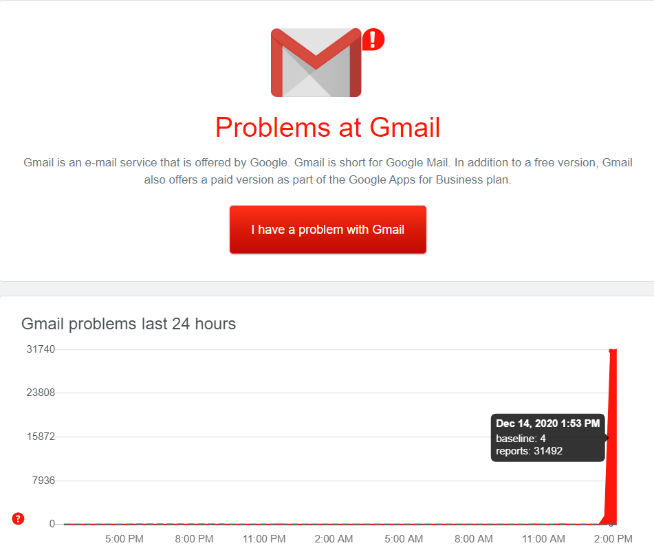 Gmail problems with login