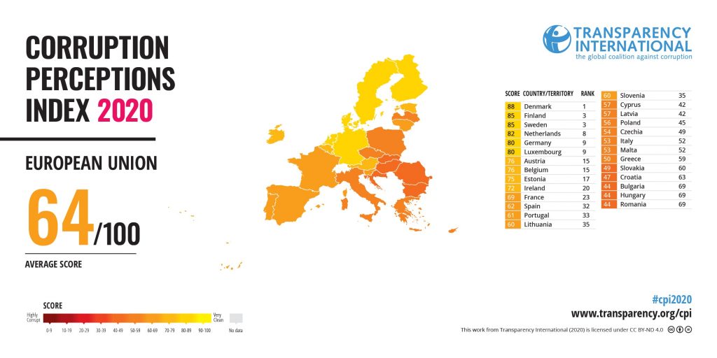 The index of the perceived corruption among member countries in EU