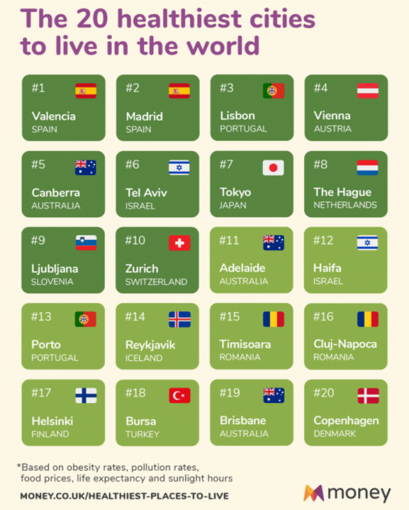 Romanian Cities In TOP 20 Healthiest Cities To Live In The World ...