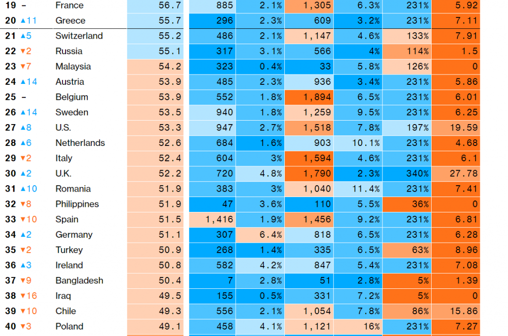 Bloomber top countries to be in during pandemic