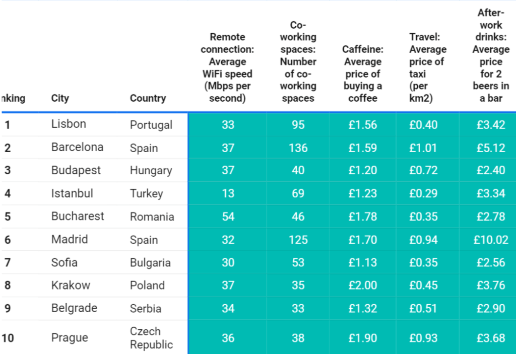 Workation index