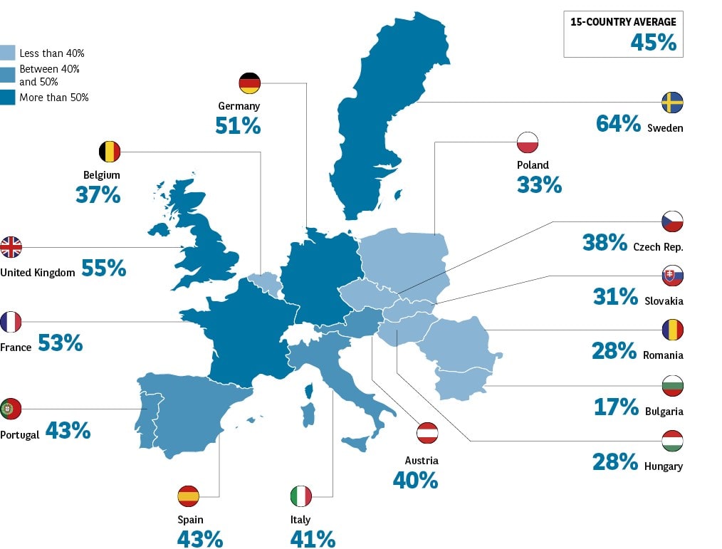 Harta Europei cu cei entuziaști de telemedicină