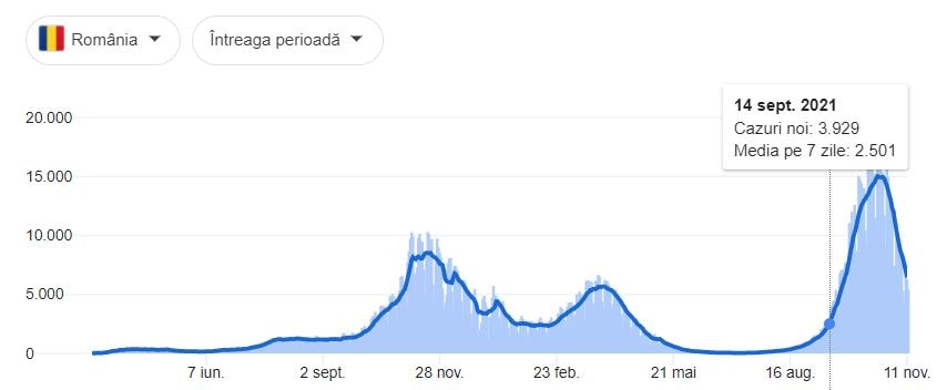 Covid 19 cases Romania
