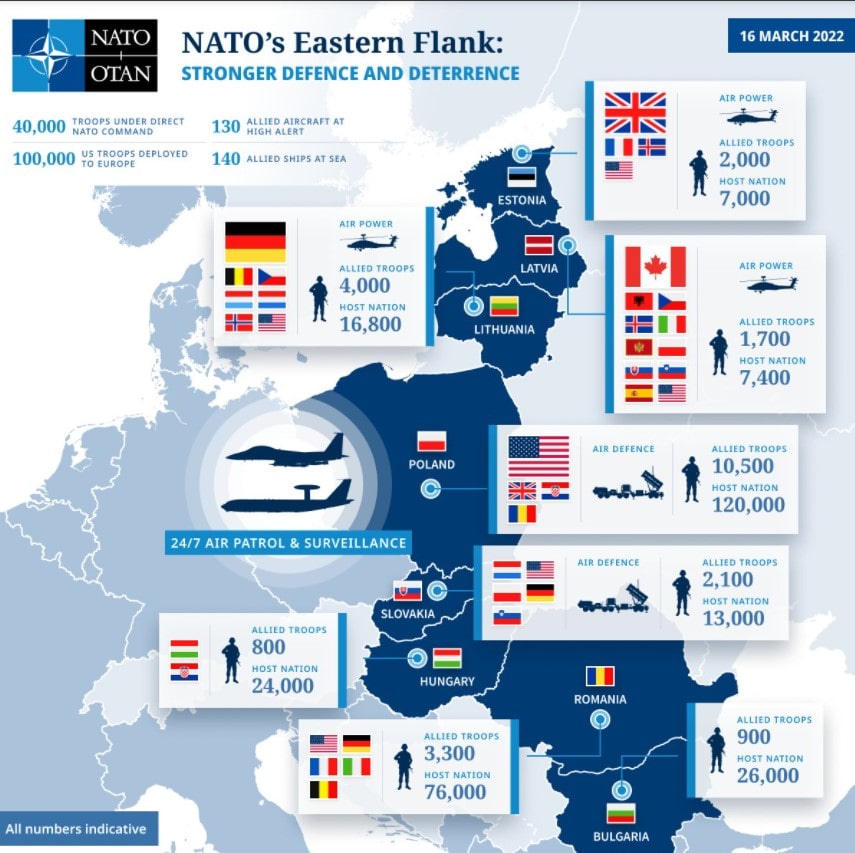 Nato