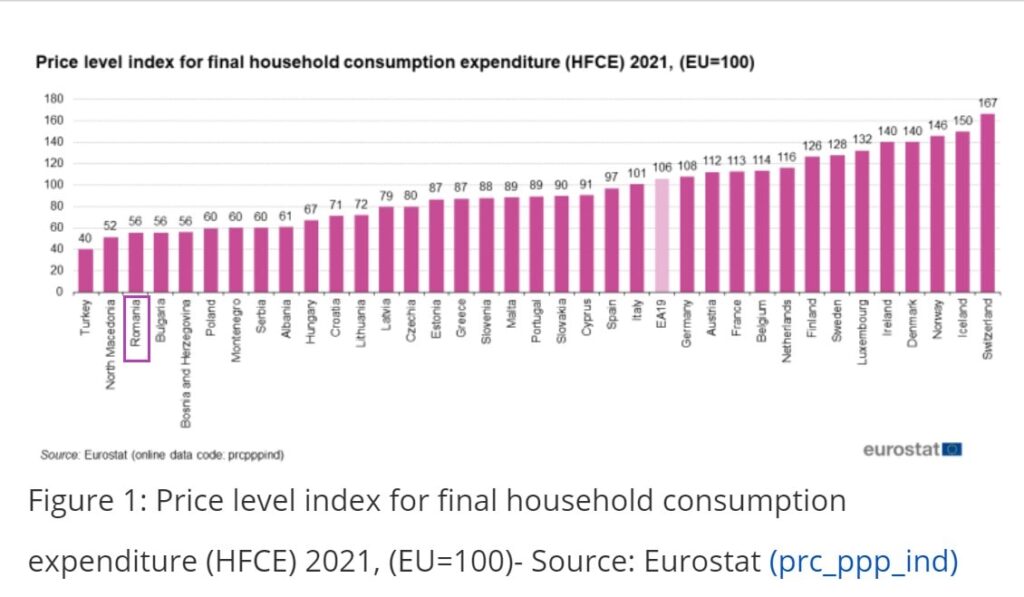 Sondajul Eurostat