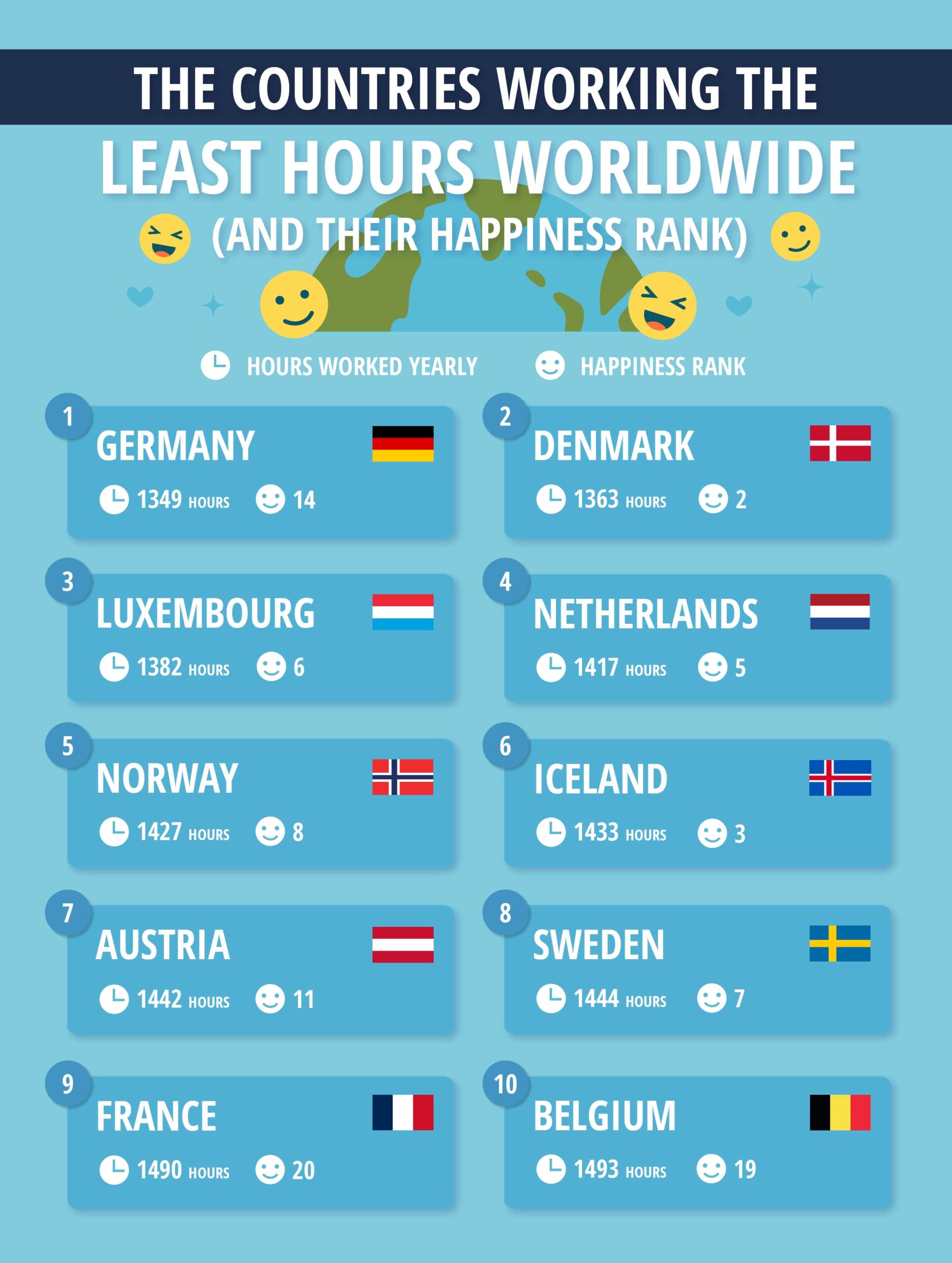 best work-life balance countries