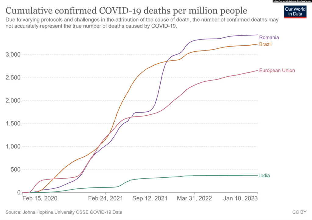 Numărul cumulat de decese confirmate în România în timpul pandemiei de Covid 19 compilat de Universitatea Johns Hopkins.