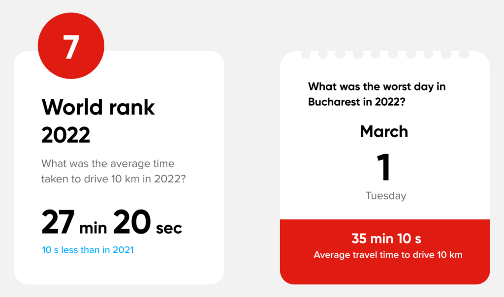 Bucharest drivers - time spent in traffic