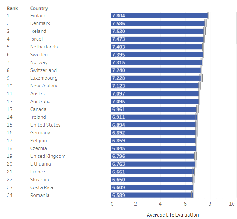 topul gallup al celor mai fericite natii