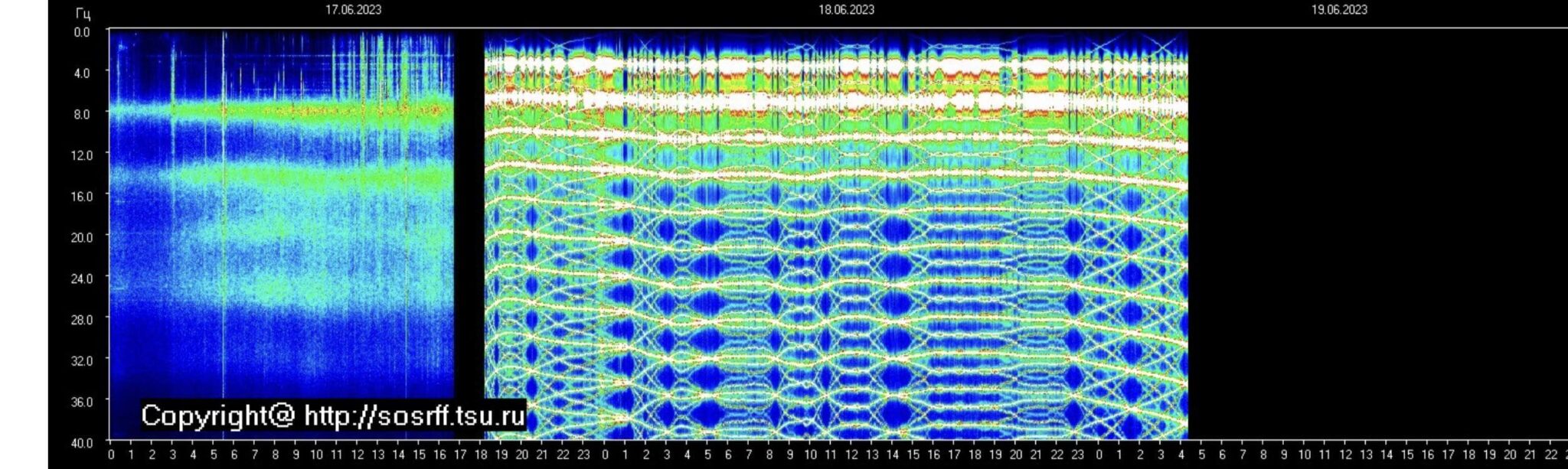 An Insight into Schumann Resonance Anomalies Valahia.News