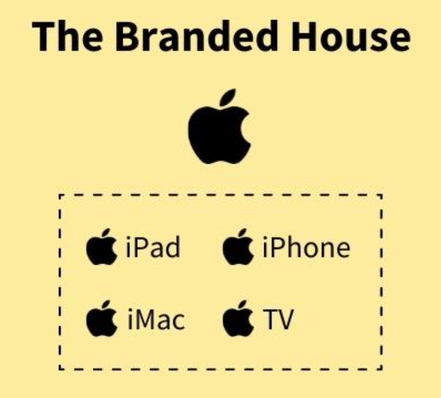 Branded house at Apple