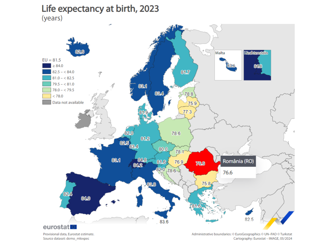 Life Expectancy Romania 2024: 76.6 Years